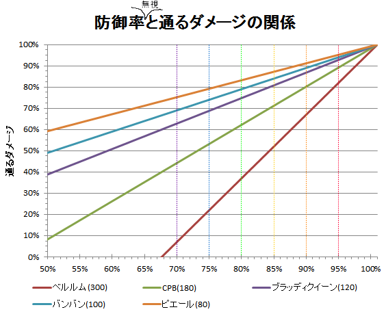 300 との邂逅 Les Folies D Erable